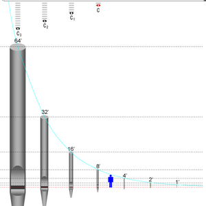 Tonumfang und Länge der Pfeifen einer Orgel in Größenvergleich.© CC BY-SA 3.0; Urheber: Kantor.JH